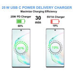 Maxguard 25W PD charger WT25WAC (support super fast changing) - Image 4